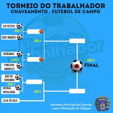 chaveamento1