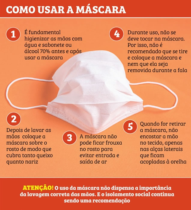 Uso de máscaras