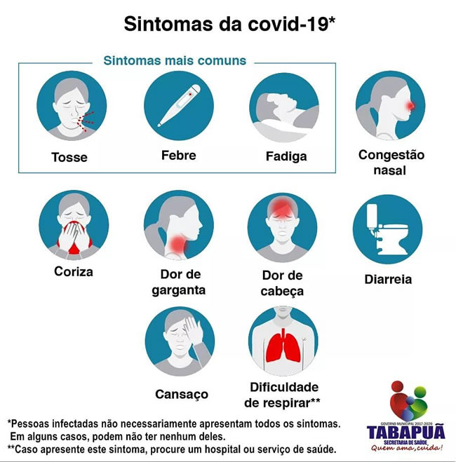 Pais devem ficar atentos aos sintomas da COVID-19 em crianças